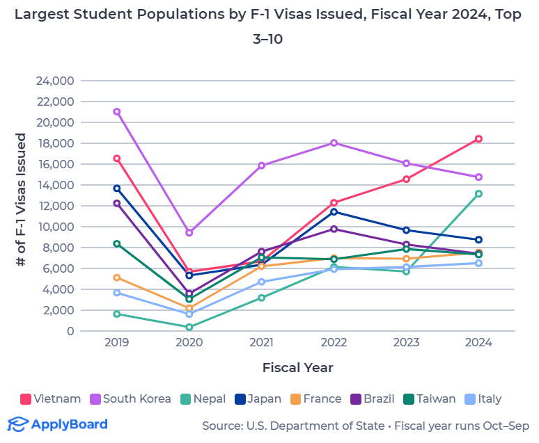 独家数据：2024财年美国F-1签证签发量趋于稳定，中国留学生继续减少？