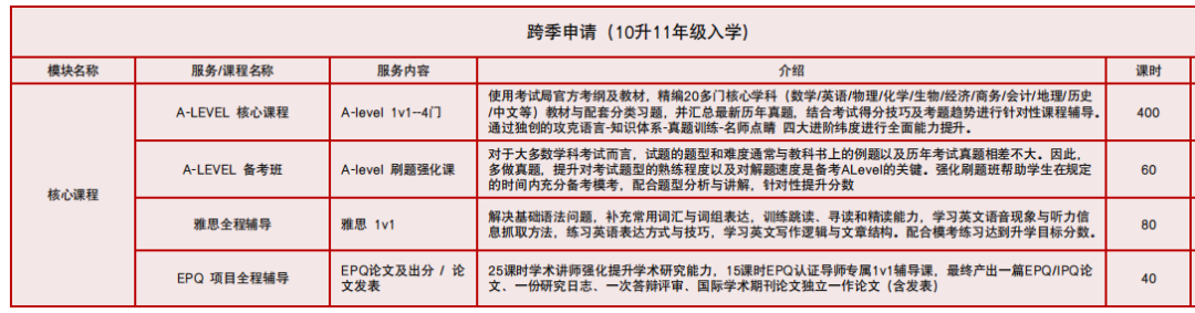 机构Alevel脱产全日制：1年制/1.5年制/2年制课程，成就普娃名校留学梦！