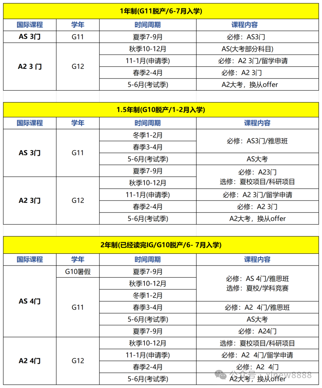 Alevel脱产全日制：1年制/1.5年制/2年制课程成就普娃名校留学梦！