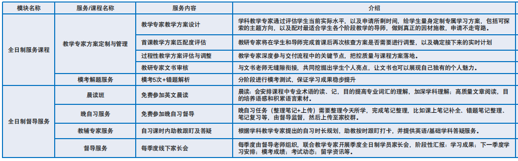 机构Alevel脱产全日制：1年制/1.5年制/2年制课程，成就普娃名校留学梦！