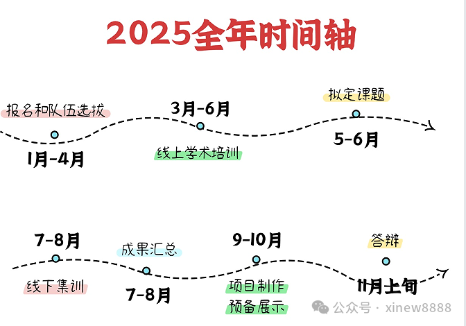 √iGEM比赛含金量高吗？机构igem竞赛培课程正在报名中~