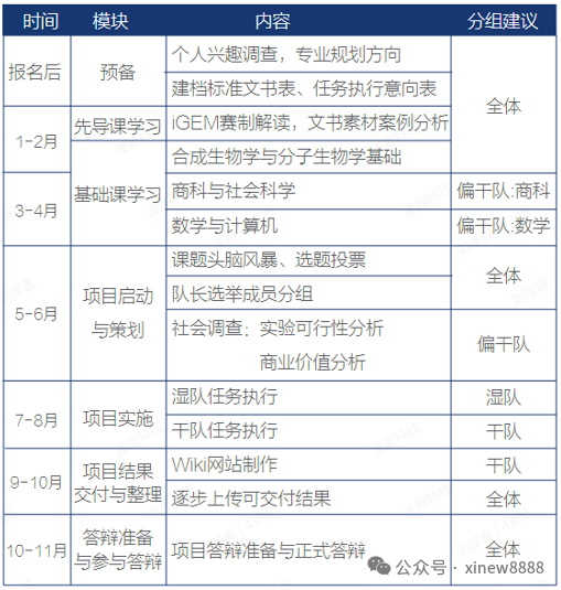 √iGEM比赛含金量高吗？机构igem竞赛培课程正在报名中~