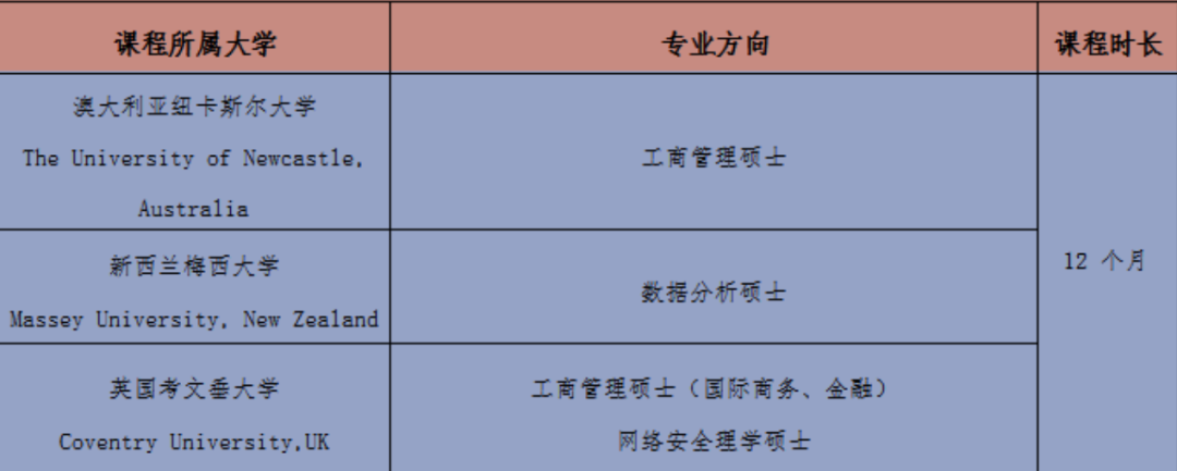 招生简章 | 集美大学与新加坡 PSB学院联合举办本硕连读留学项目2025 年招生简章