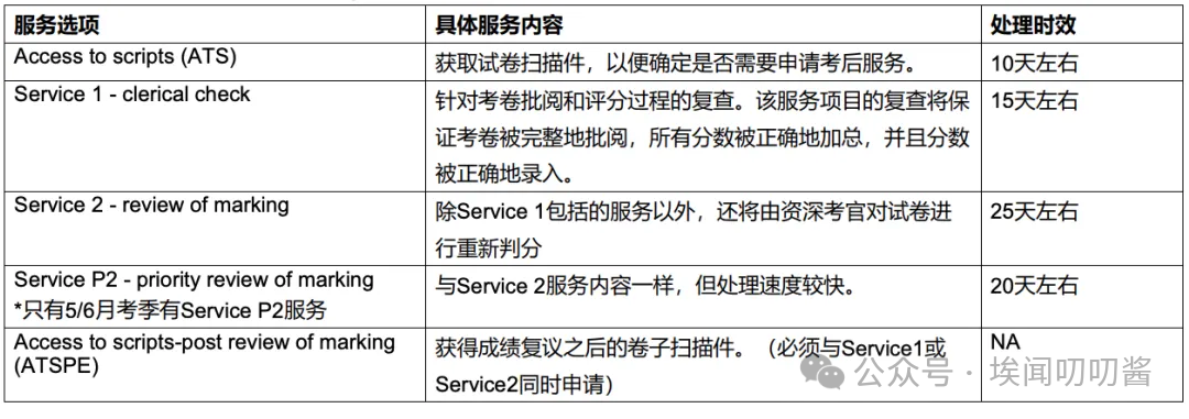 2025爱德思A-Level 放榜，考生如何规划？