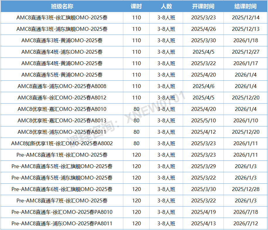 为什么上海小升初牛娃都在卷AMC8竞赛？附AMC8竞赛备考资料！！