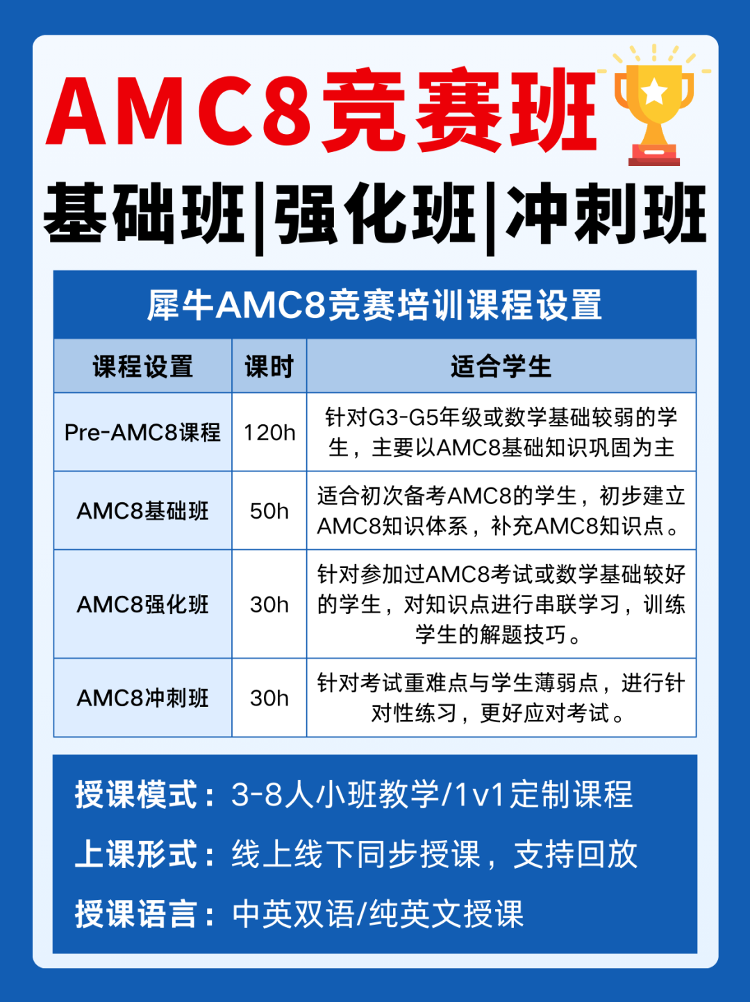 为什么上海小升初牛娃都在卷AMC8竞赛？附AMC8竞赛备考资料！！