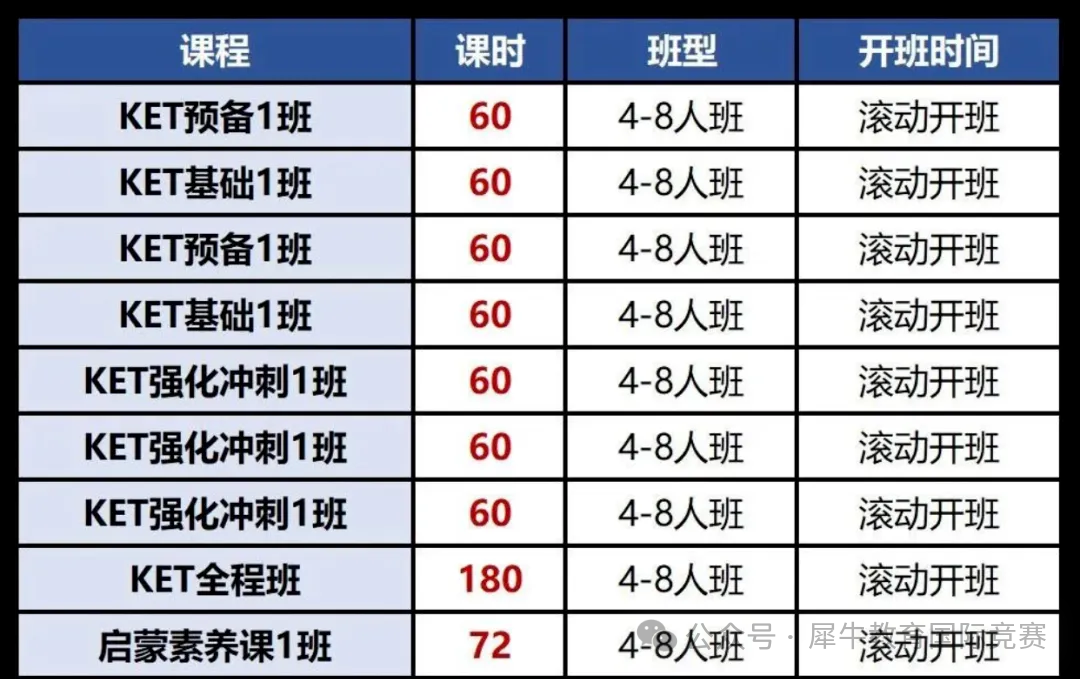 收藏！2025年KET考试报名方式、流程、考试时间、备考攻略一文详解！