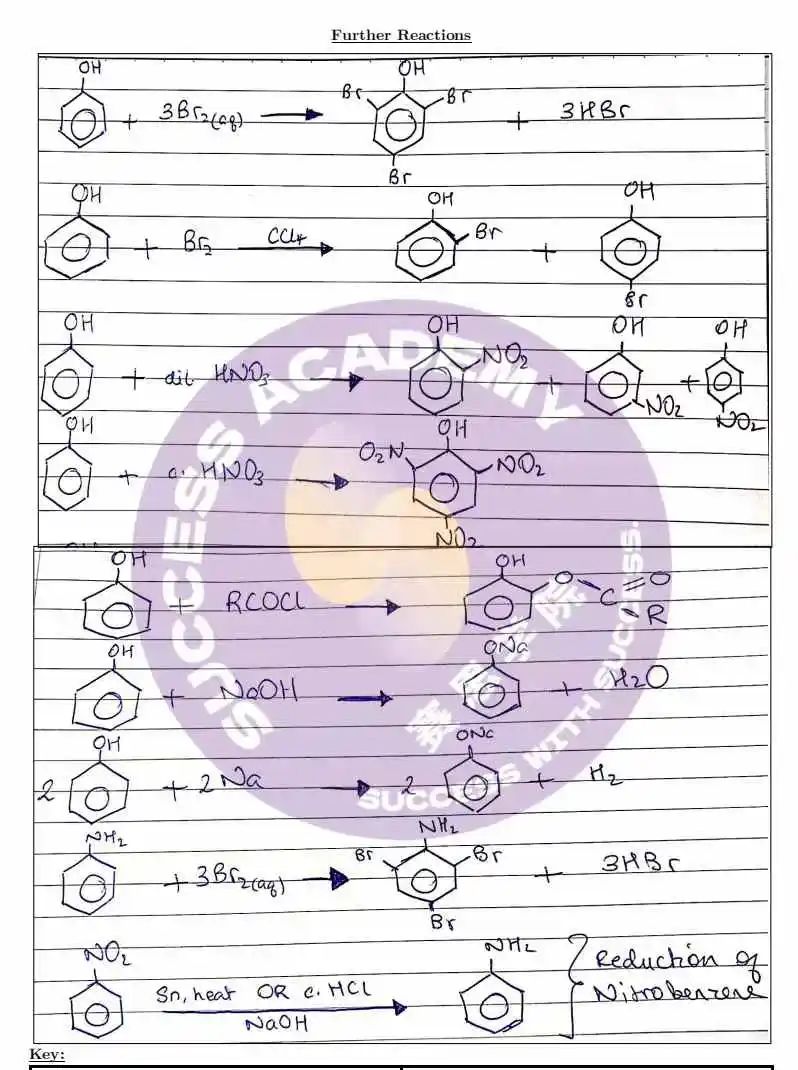 M25将迎来IB化学改革后的首考，复习重点应该放在哪里？