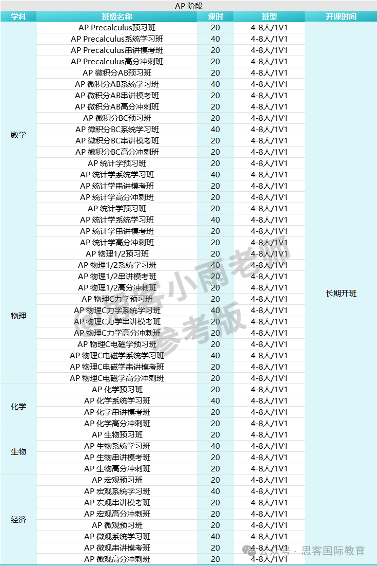 2025年AP生物考试揭秘！考试时间/题型特点/高权重单元...AP辅导为5分护航！