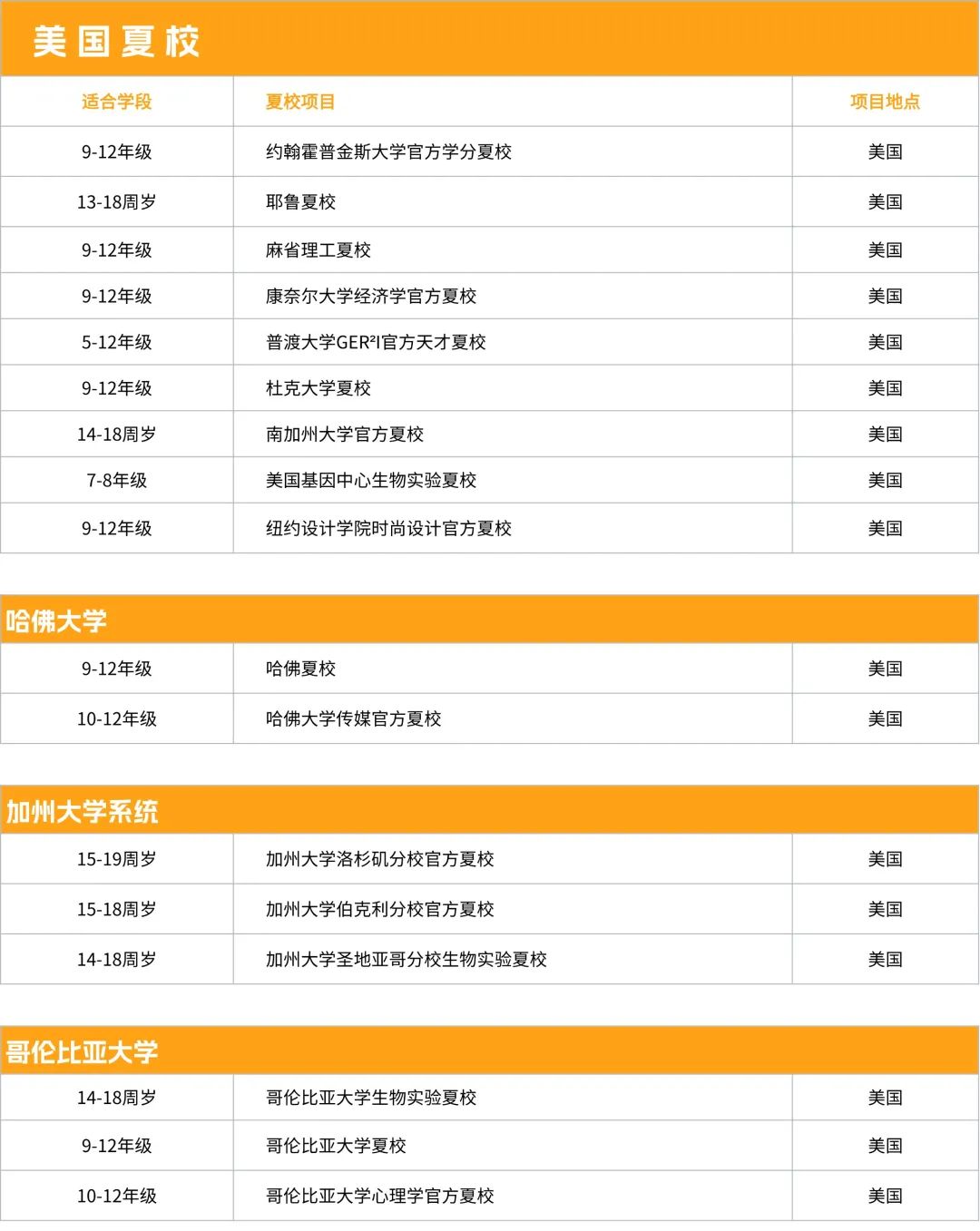 2025 年美国顶尖大学夏校开放时间汇总