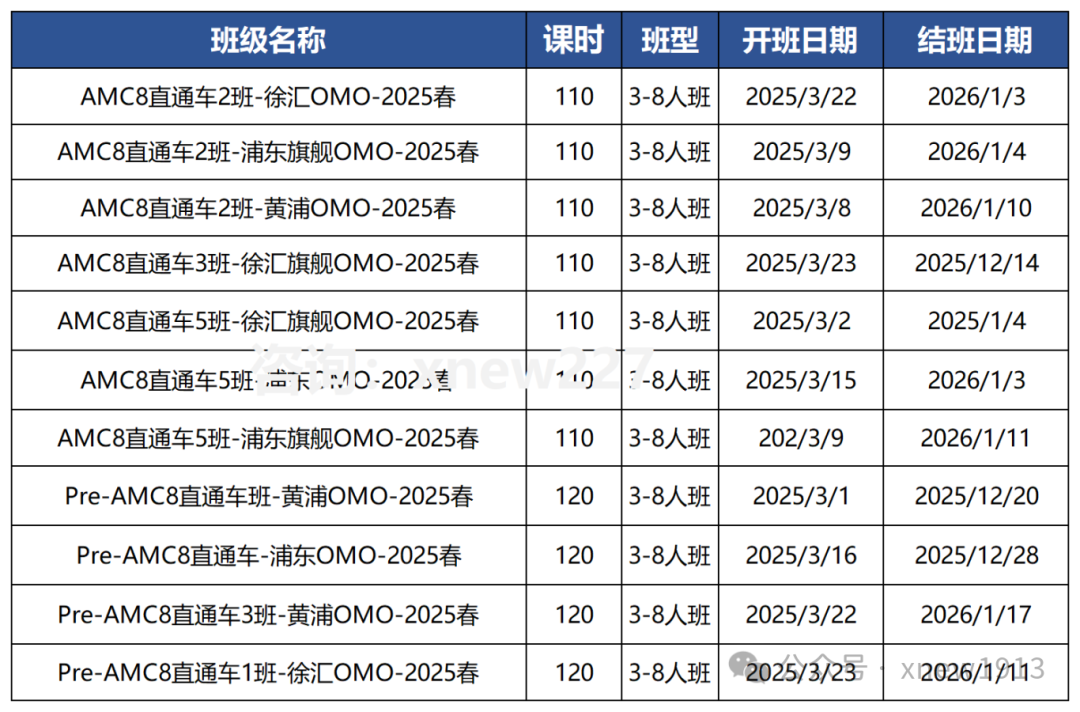 4年级的学生AMC8竞赛想考满分，要怎么规划？AMC8备考秘籍大公开