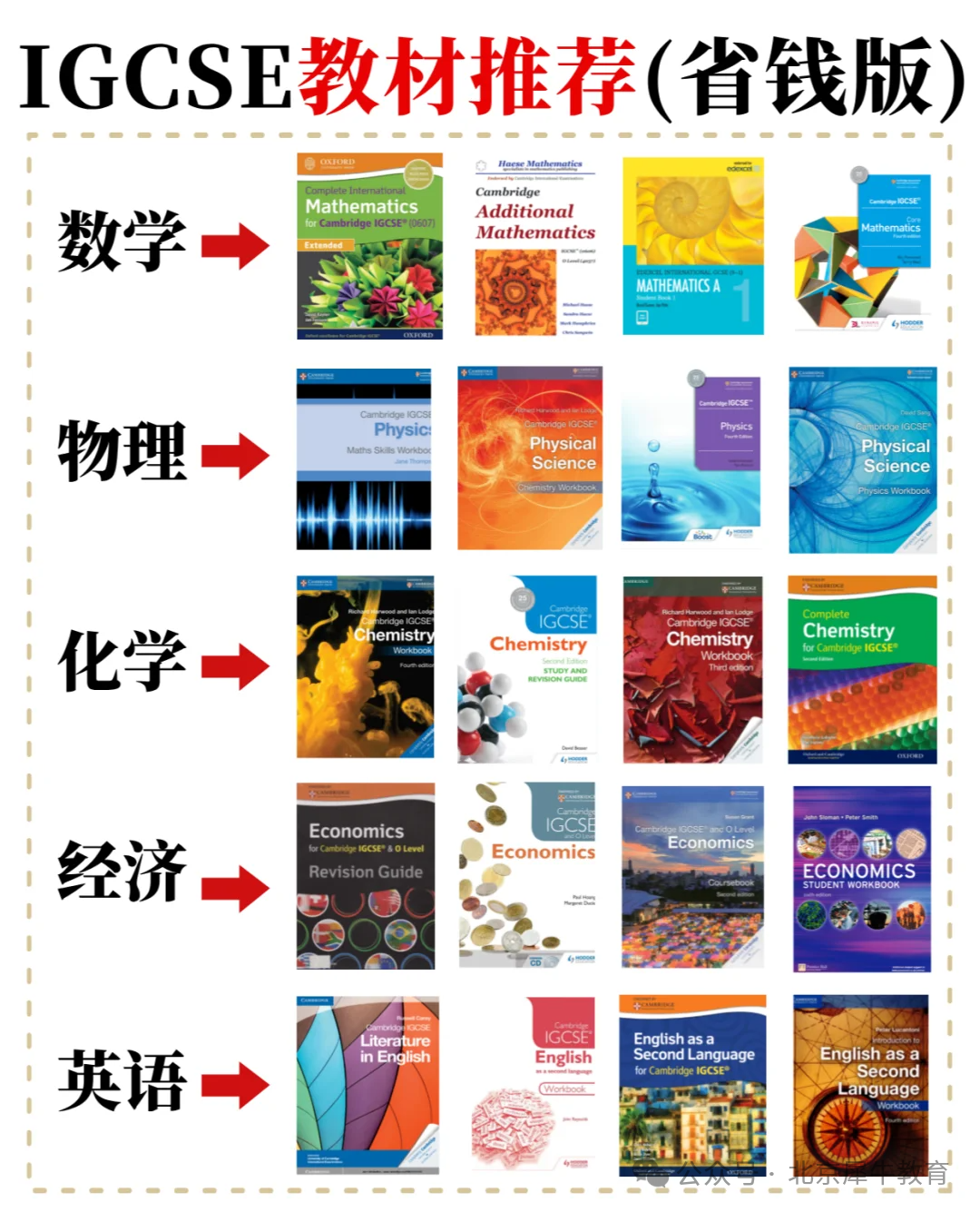 IGCSE数学考试内容及核心知识点整理！igcse数学教材电子版pdf分享！