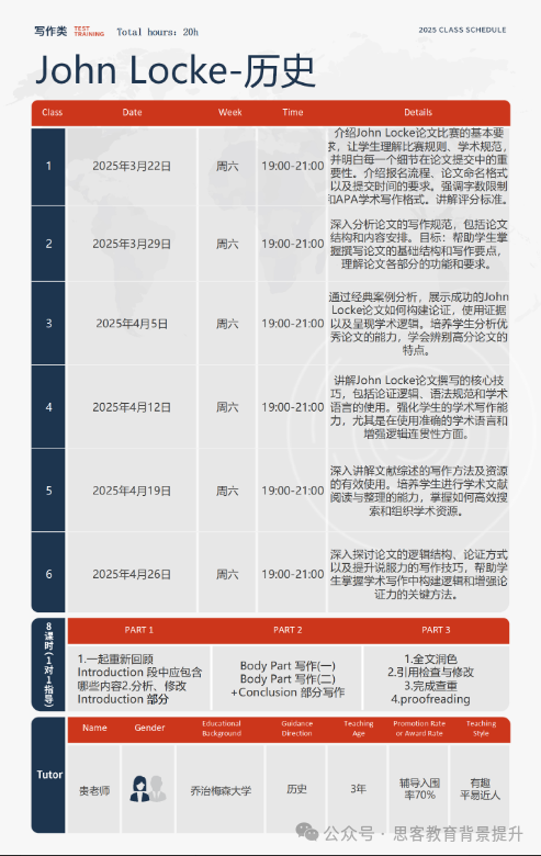 Johnlocke高年级组论文入围率高吗？Johnlocke评审标准及辅导介绍！