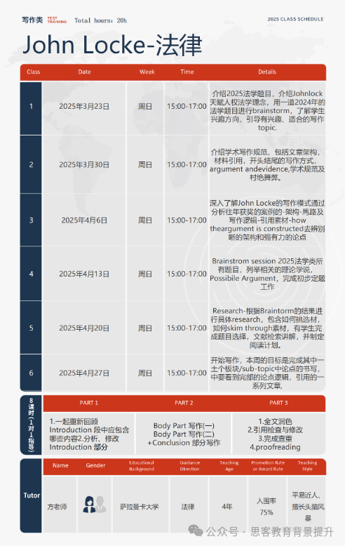 Johnlocke高年级组论文入围率高吗？Johnlocke评审标准及辅导介绍！