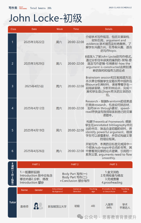 Johnlocke高年级组论文入围率高吗？Johnlocke评审标准及辅导介绍！