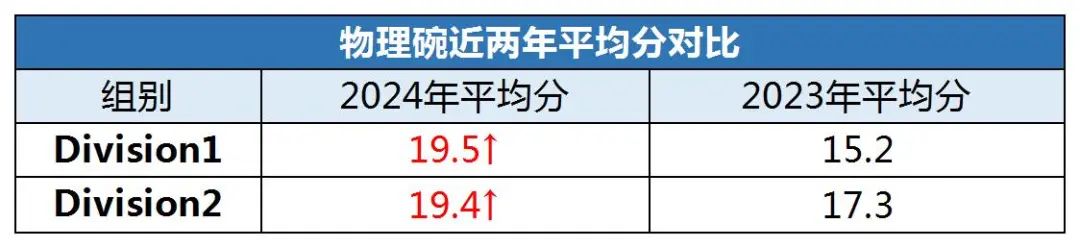 物理碗竞赛考多少分可以拿奖呢？历年物理碗竞赛分数线汇总