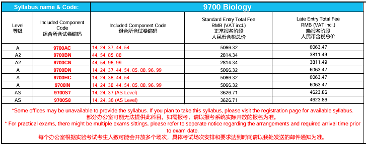 重磅！25年A-Level大考将启用“区域卷”！中国考生压力会变大？