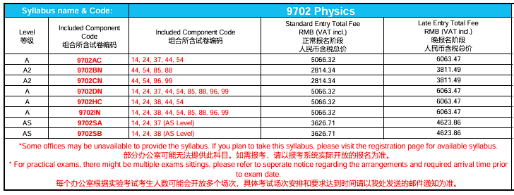 重磅！25年A-Level大考将启用“区域卷”！中国考生压力会变大？