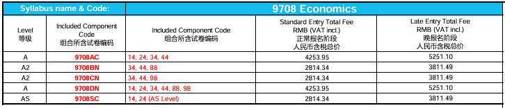 重磅！25年A-Level大考将启用“区域卷”！中国考生压力会变大？