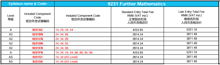 重磅！25年A-Level大考将启用“区域卷”！中国考生压力会变大？