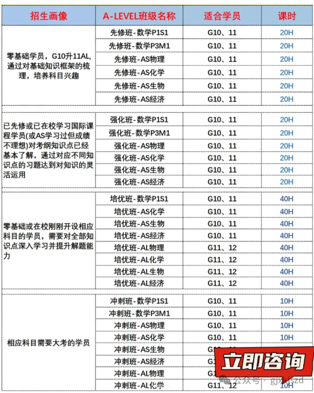 国际生必知的AP课程和IB课程三大区别！一次性教会你怎么选？