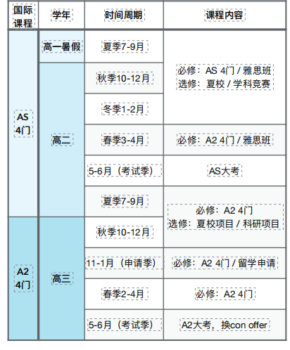 Alevel课程国际学校 VS 机构脱产？转轨国际学校之后怎么规划?