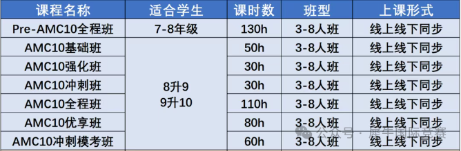 AMC10数学竞赛考试内容有哪些？照着备考很难不进前5%！