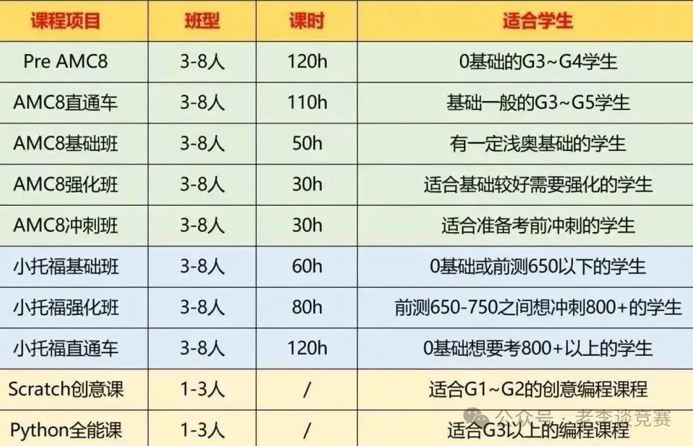 上海三公为什么看重AMC8和小托福？这篇给你解答【附三公备考课程】