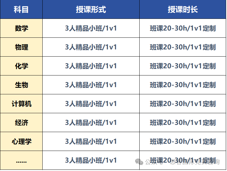 IGCSE课程5月大考新变化！如何应对IGCSE大考？附深圳IGCSE培训课程