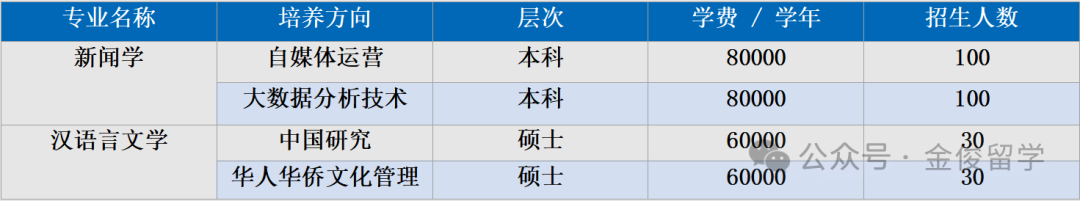 国际本硕连读3+1+0.5招生简章