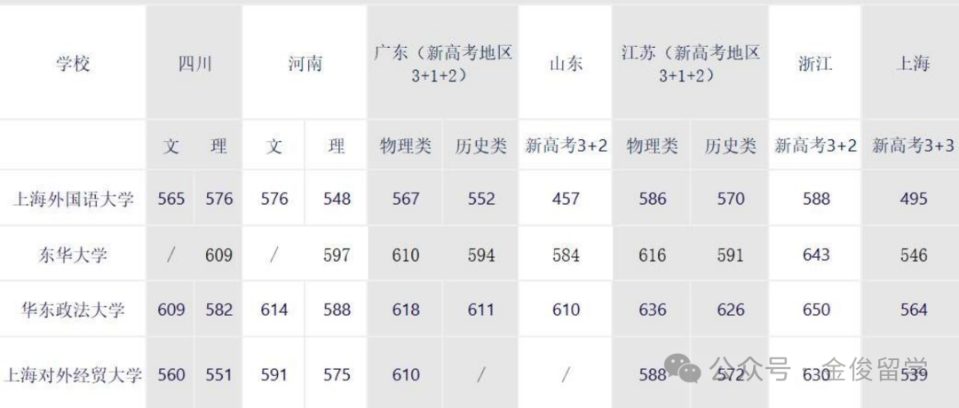 国际本硕连读3+1+0.5招生简章