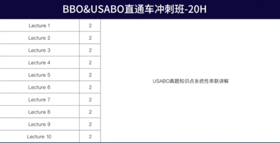 25年USABO竞赛考察内容/分数线/备考规划！附USABO竞赛冲刺培训