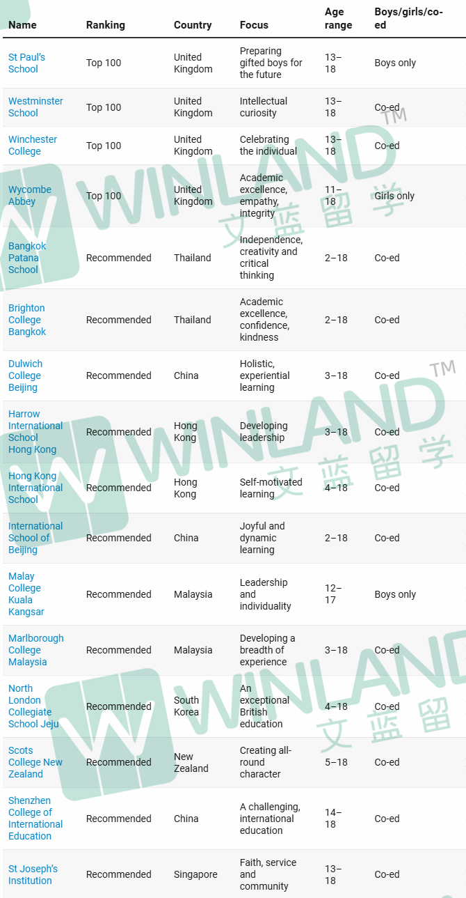 权威！Spear's学校指数全英最佳高中榜单出炉！九大公学+AL/IB学术强校全包揽！
