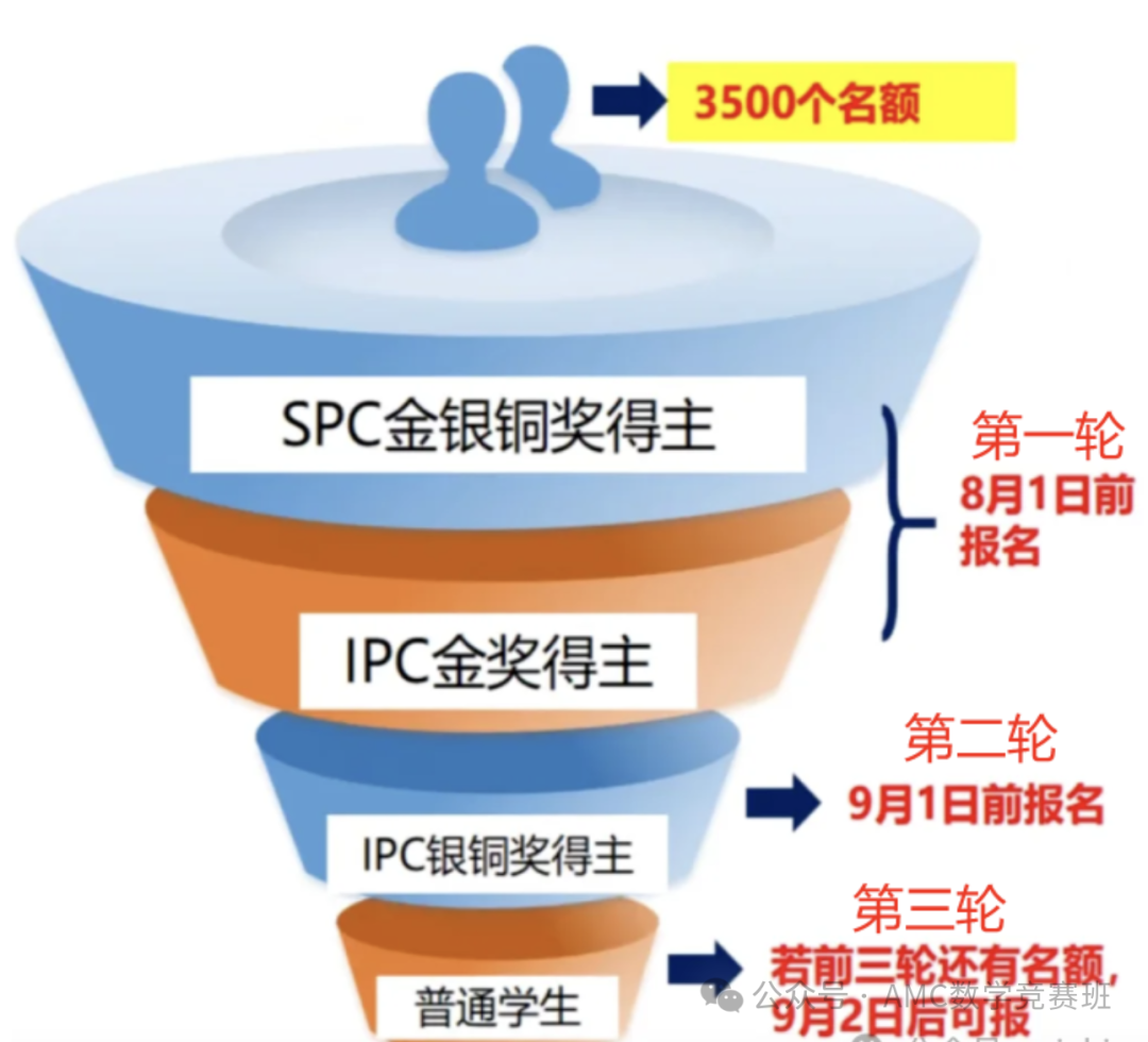 bpho竞赛时间什么时候？IPC/SPC/bpho什么关系？bpho培训课程即将开班！