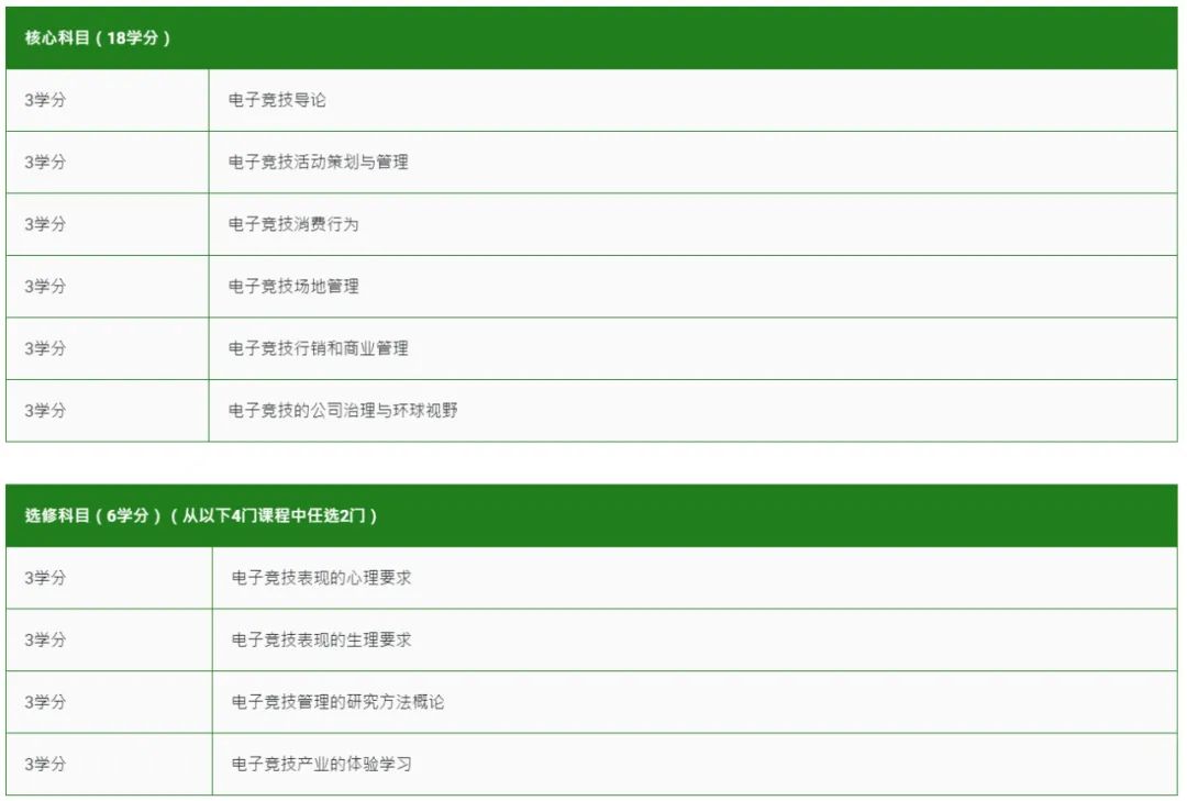 电竞管理？未来人力？香港教育大学又悄悄新增了两个硕士项目！