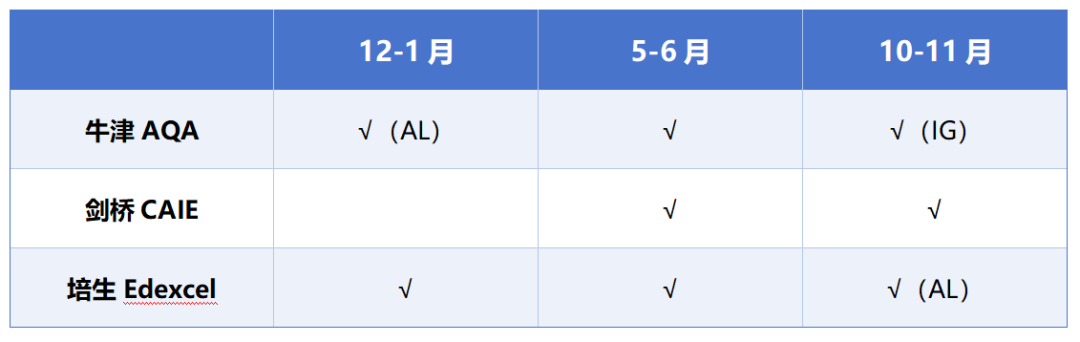 A Level课程体系各类常见问题解读