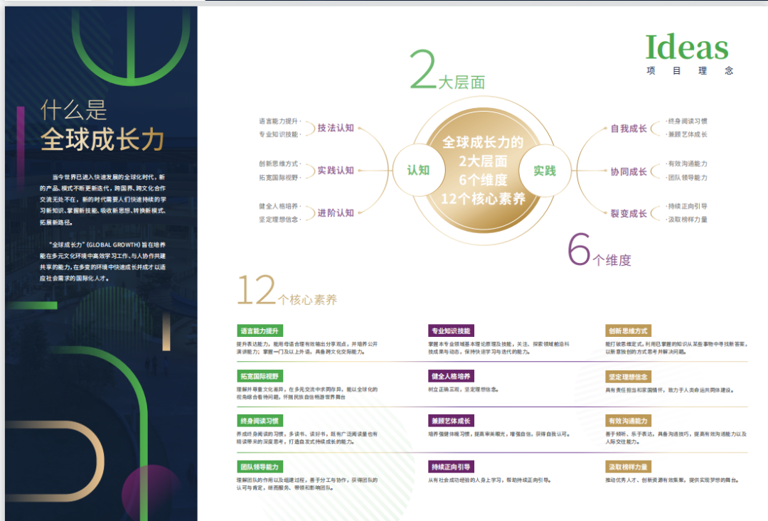 2025年上海交通大学BTEC3+1+1红藤计划国际本科招生简章