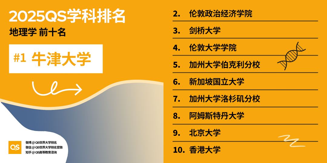 英美高校再次引领全球！哈佛15个学科第一，牛剑多个领域稳居前三！