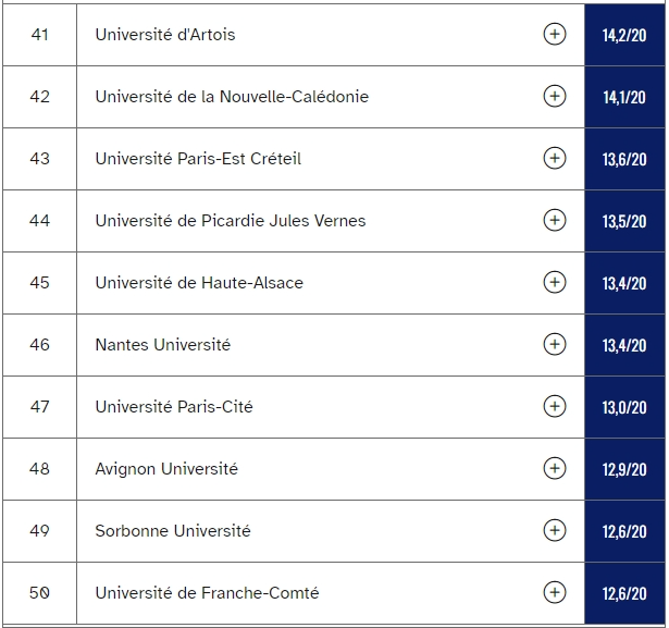 2025年法国68所公立大学硕士榜单出炉！毕业成功率最高的原来是这所学校!