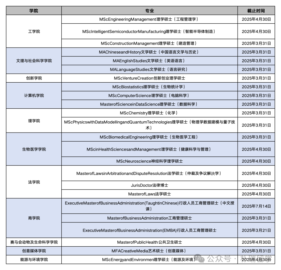 香港三大高校宝藏硕士项目来袭 这两类同学千万别错过