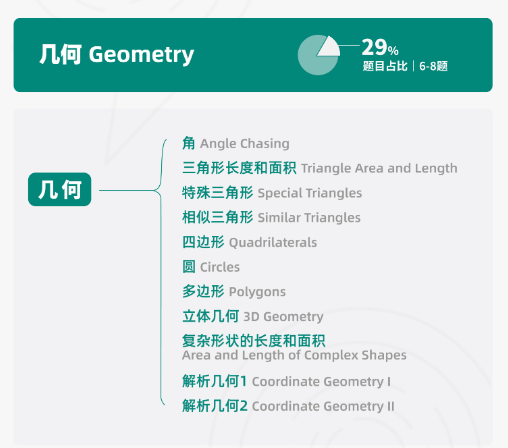 AMC10/12新赛季怎么学？机构AMC10/12数学竞赛培训课程，带你高效备考！