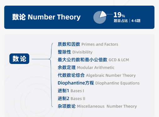 AMC10/12新赛季怎么学？机构AMC10/12数学竞赛培训课程，带你高效备考！