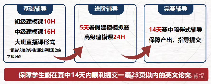 HiMCM有必要参加培训吗？2025新赛季如何准备？himcm培训+组队~