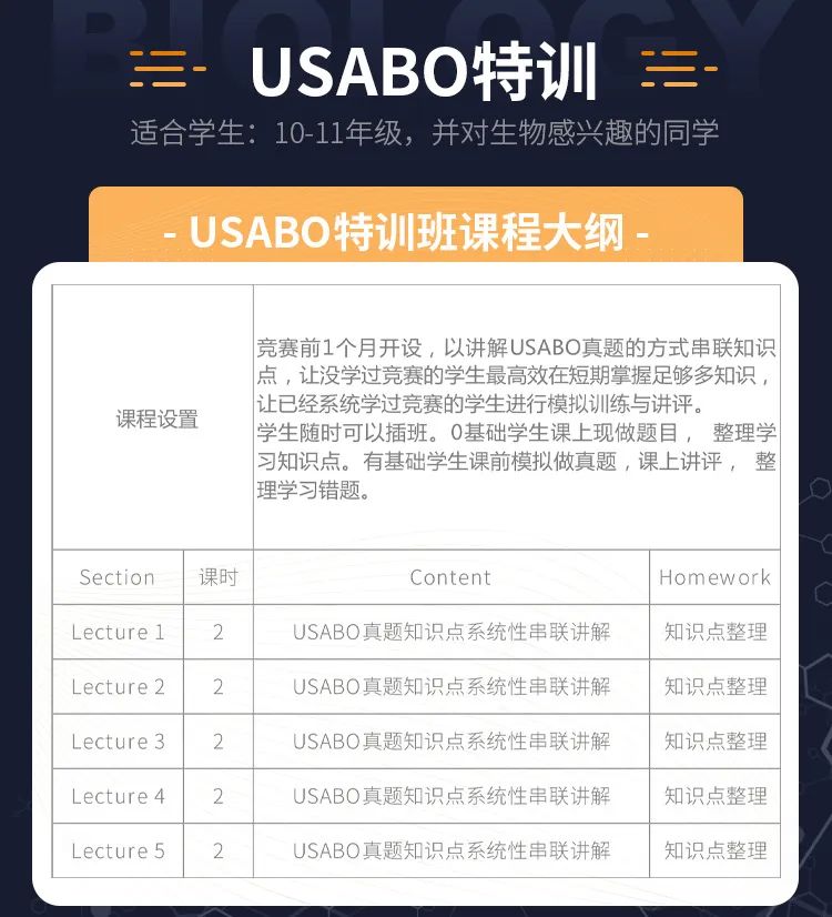 2025年BBO&USABO报名将截止，附BBO&USABO冲刺班课程大纲