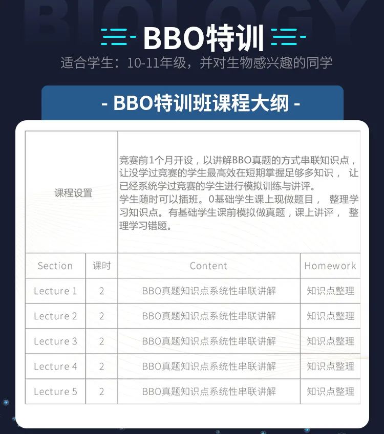 2025年BBO&USABO报名将截止，附BBO&USABO冲刺班课程大纲