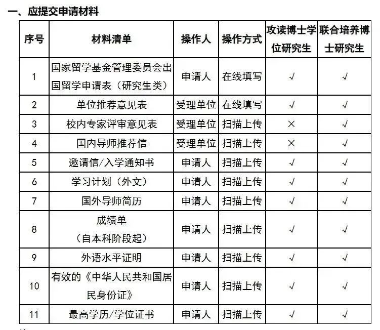 2025年CSC博士奖学金申请启动！这些必知信息助你赢百万奖金！