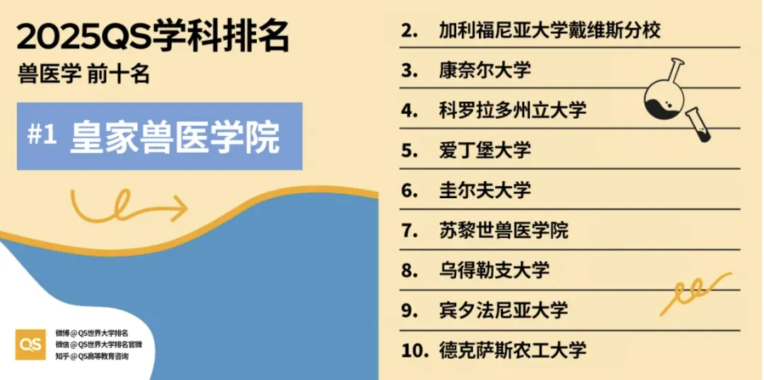 2025 QS学科排名发布！理工医类27个专业，顶尖学府格局大洗牌！