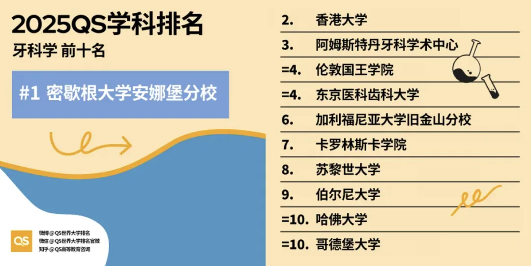 2025 QS学科排名发布！理工医类27个专业，顶尖学府格局大洗牌！