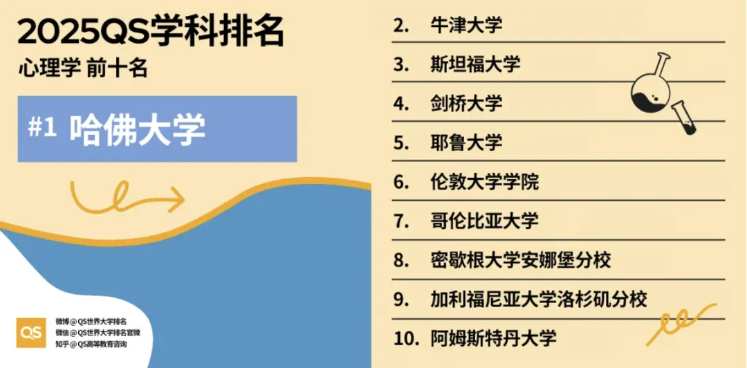 2025 QS学科排名发布！理工医类27个专业，顶尖学府格局大洗牌！