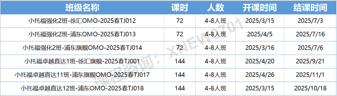 普娃上岸上海三公了！就靠这四本证书！上海三公学校认可哪些高含金量考试？